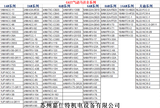 GAST气动马达